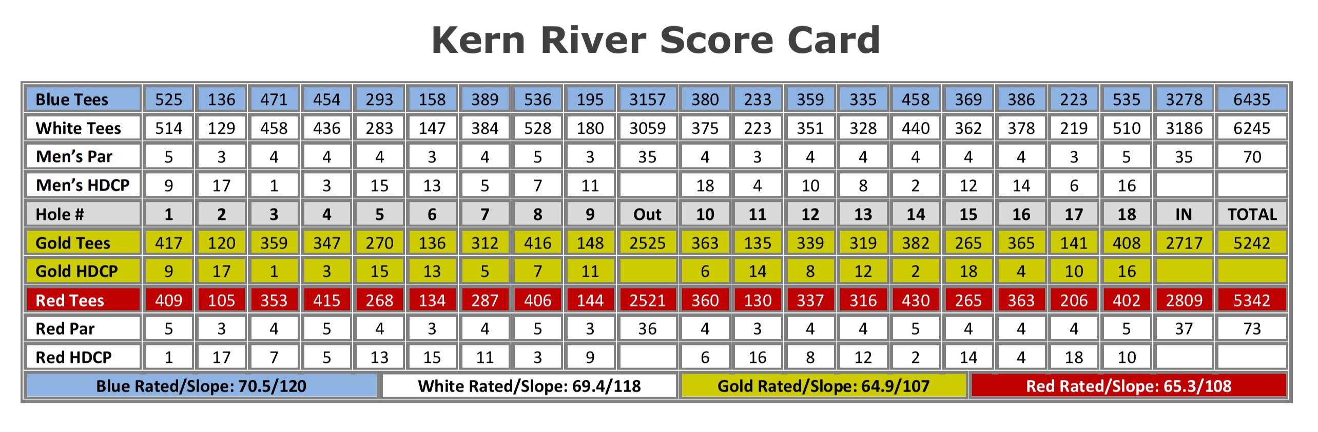 Scorecard Kern River Golf Course